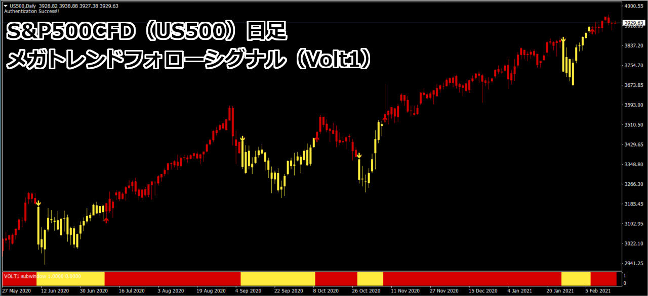 S&P500CFD 日足